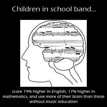 School Band Benefits